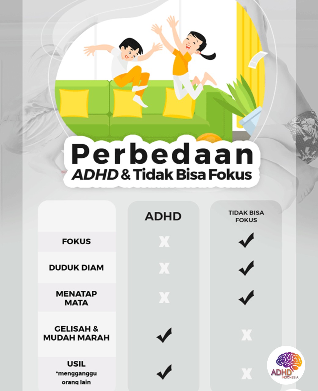 Apa Itu ADHD? Panduan Edukasi untuk Orang Tua di Kota Bandung