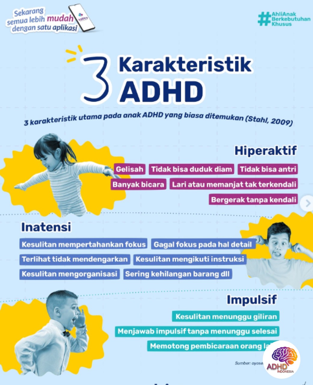 Jenis-Jenis ADHD dan Karakteristik Anak di Kota Bandung