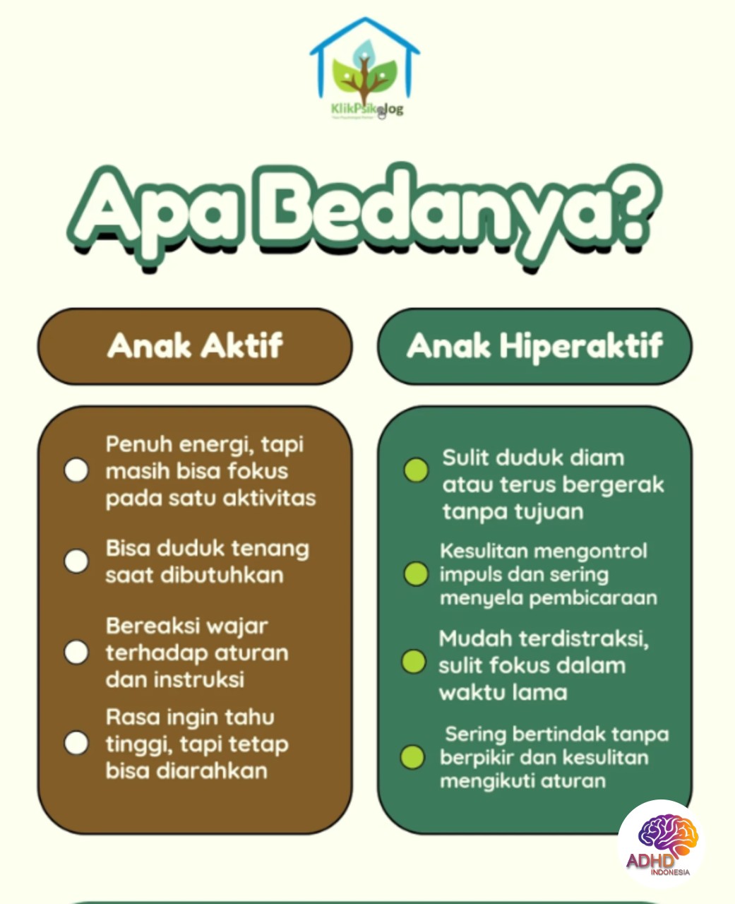 Perbedaan Anak Aktif dan ADHD yang Perlu Dipahami di Kota Bandung