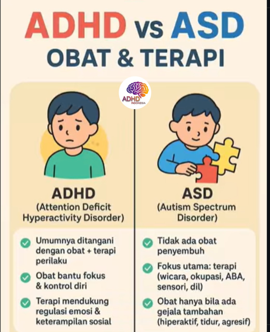 Terapi ADHD: Informasi Awal yang Perlu Diketahui Orang Tua di Kota Bandung
